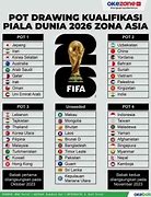 Slot Piala Dunia 2026 Ofc Nations League Table 2023